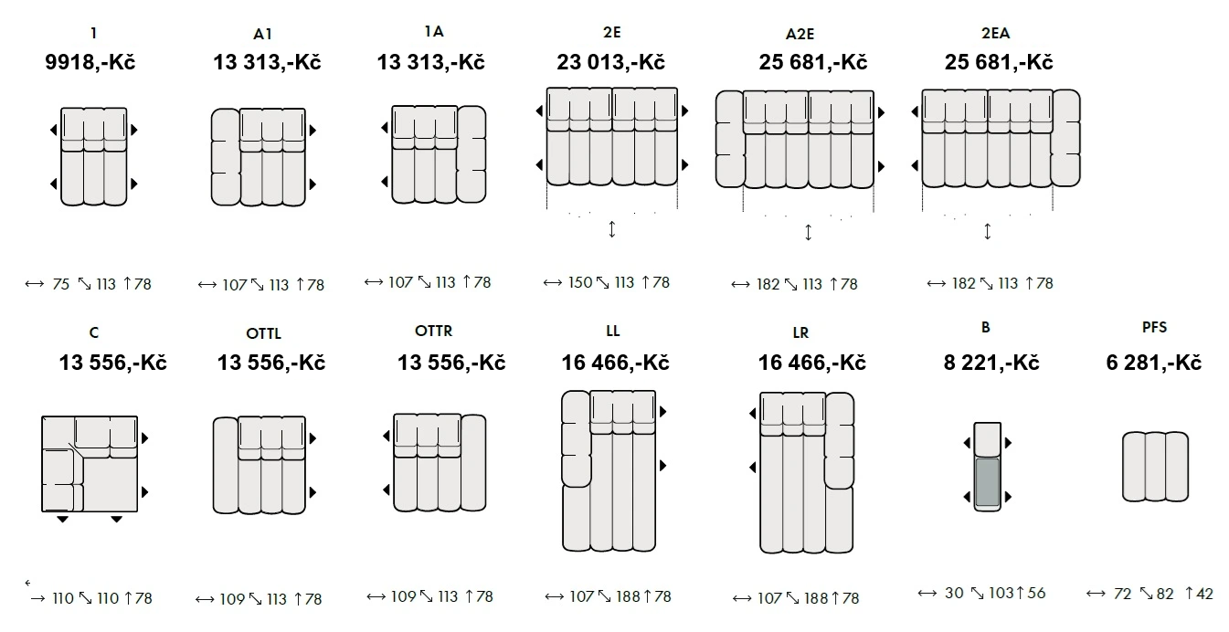 Astoria sektor 2026 czk